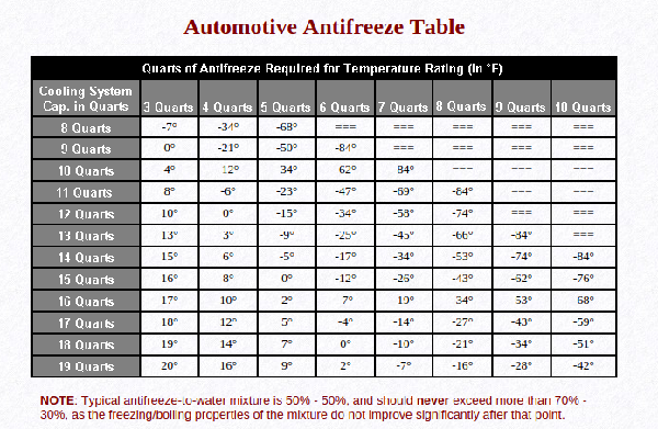 Tire Fluid Fill Chart